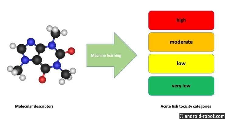Использование машинного обучения улучшает оценку токсичности химических веществ