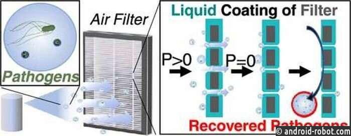 Разрабатываются воздушные фильтры для анализа патогенов