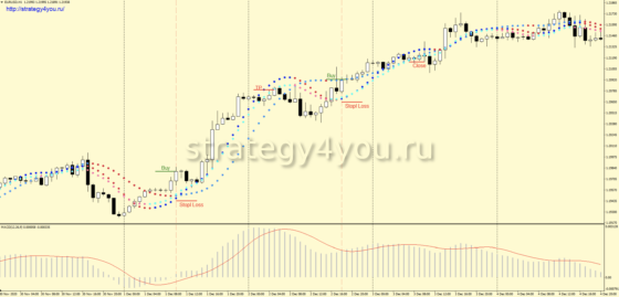 +770,8% за 12 мес по паре EUR/USD — Тест стратегии форекс «Khana»