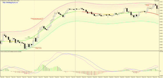 +6600 пунктов по EUR/USD (М15) — Стратегия форекс «Hidden FX Strategy»